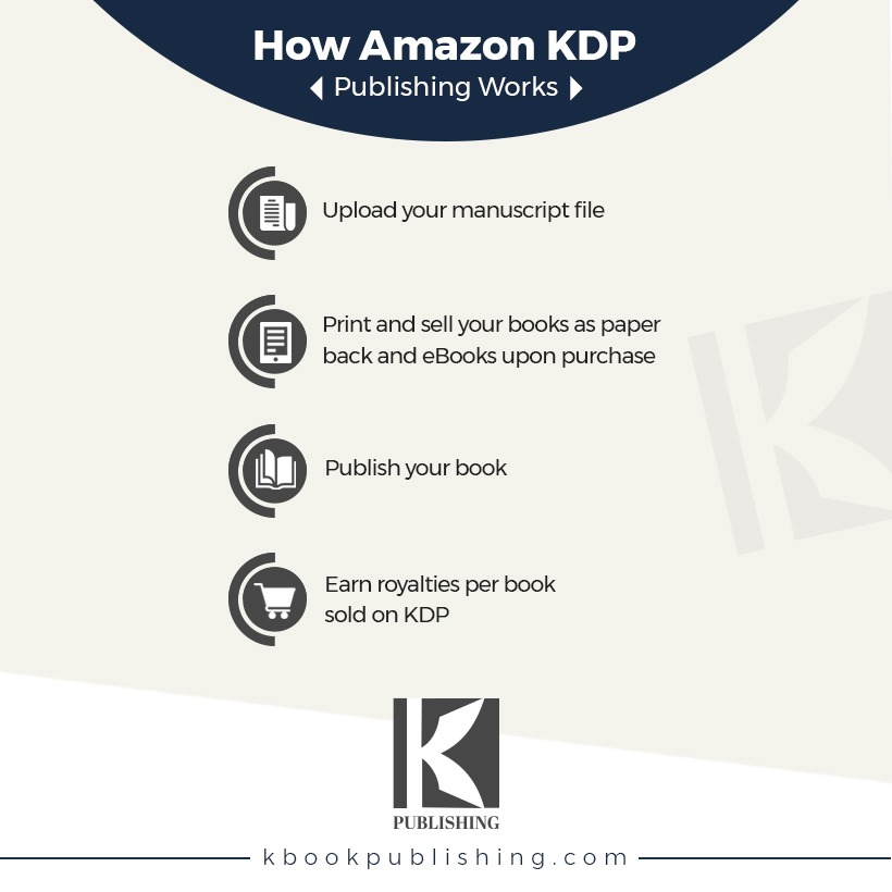 Publish Your Own Book On  KDP